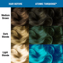 Color chart for hair color transformation from medium brown, dark blonde, and light blonde to Atomic Turquoise.