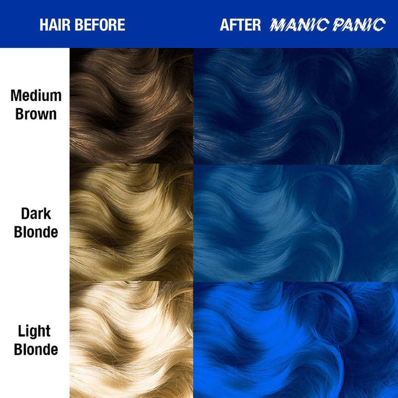 Comparison of hair color transformation from medium brown, dark blonde, and light blonde to blue using Manic Panic product.